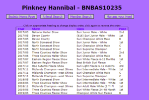 Hannibal show results
